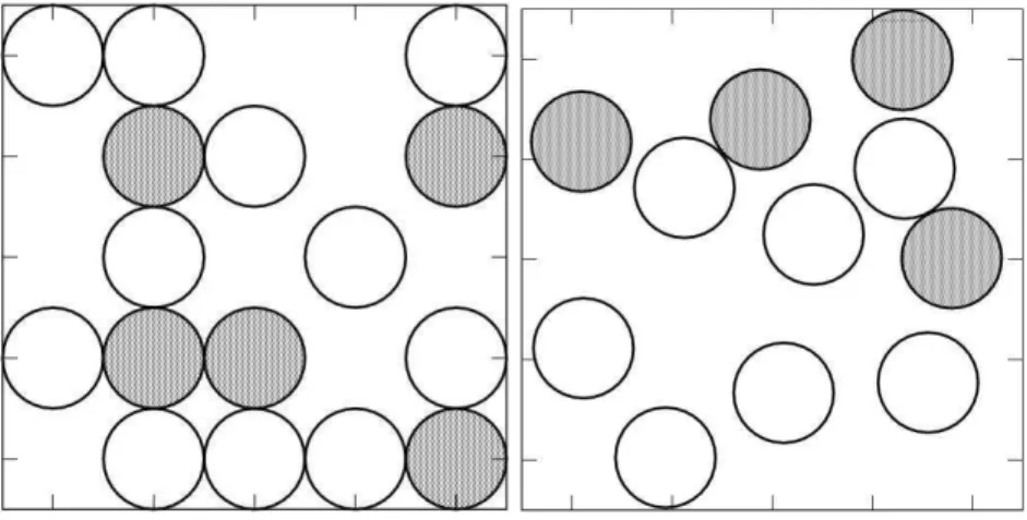 Figura 5.1: Figura ilustrativa de um modelo de partículas em uma caixa com posições discreti- discreti-zadas (à esquerda) e contínua (à direita).