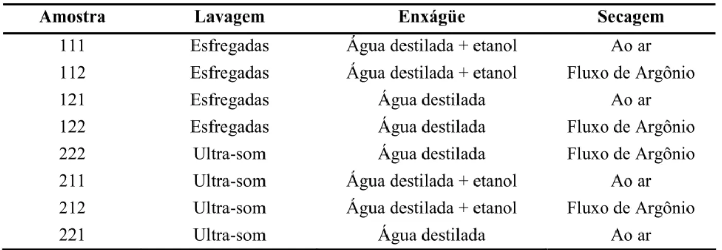 TABELA IV.2  