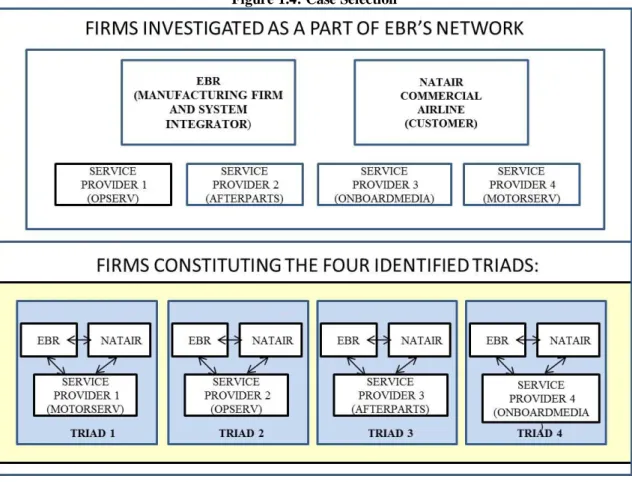 Figure 1.4: Case Selection 