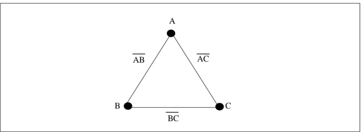 Figure 2.3: Triadic configuration 