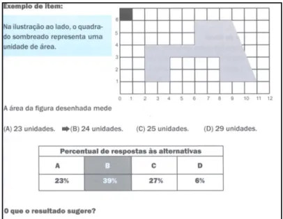 FIGURA 2: Questão de área - Prova Brasil - 2009 