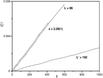 FIG. 7. Time evolution of F 2 for L 5 102 with mixed initial conditions @Eq. ~9!#. The error bars, calculated over 10 sets of 30 000 samples, are smaller than the size of the points.