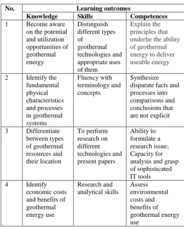 Figure  1  shows  the  final  form  of  the  proposed  Renewable  Energy  curriculum  structure  for  the  Bachelor