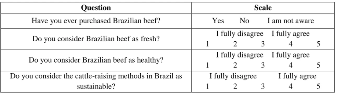 Table 2: Questions about the general product image of Brazilian beef 