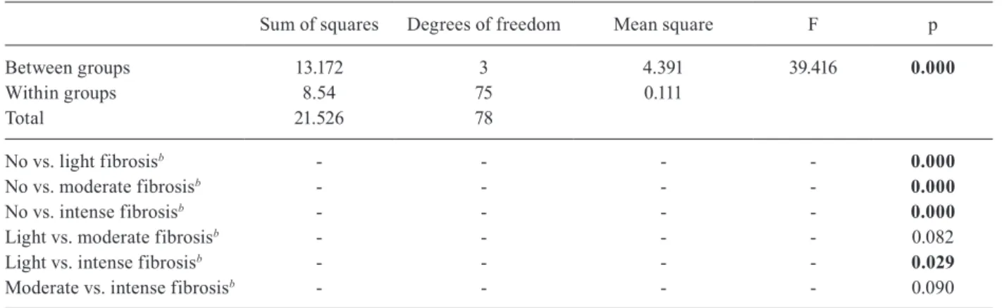 TABLE III