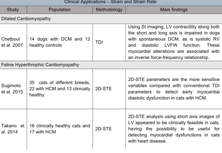 Table 2 - Strain imaging clinical studies 
