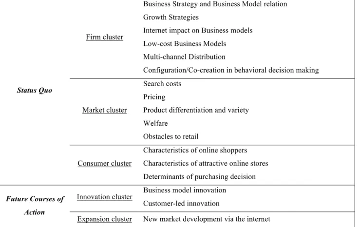 Table 2: Reviewed academic discussions relevant to CaffèLab’s case 
