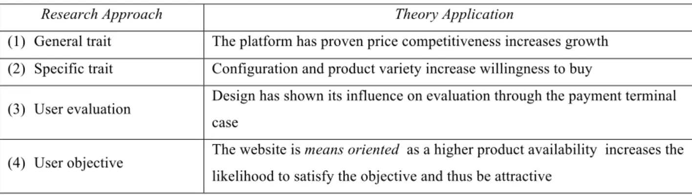 Table 10: Attractiveness Elements of the CaffèLab Platform (Bernini, 2016) 