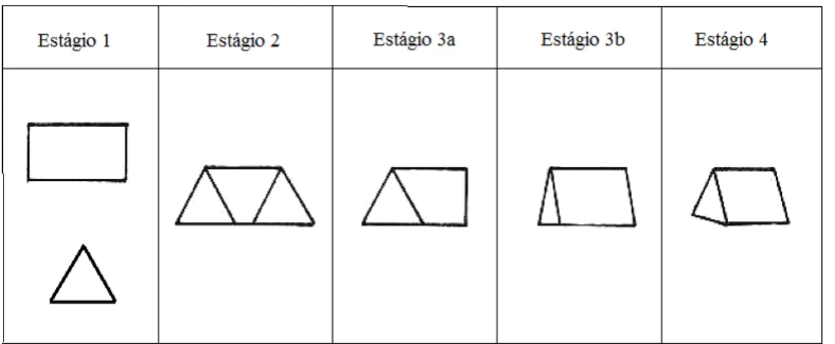 Figura 14: Desenhos previstos para os estágios de representação do prisma triangular  (MITCHELMORE, 1980, p.88) 16