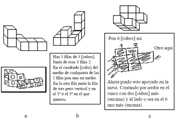 Figura 16. Representações dos módulos multicubos ( GUTIÉRREZ, 1998a,  p.201) 17  Gutiérrez  (1998a)  ressalta  que  ao  se  ensinar  e  aprender  Geometria  Espacial,  o  processo de compreensão do conceito concernente a uma representação plana se complica