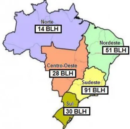 Figura 2: Distribuição nacional das unidades de Banco de Leite Humano por região geográfica,  2014 