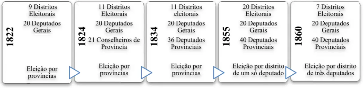 Figura 4: Distribuição distrital e 