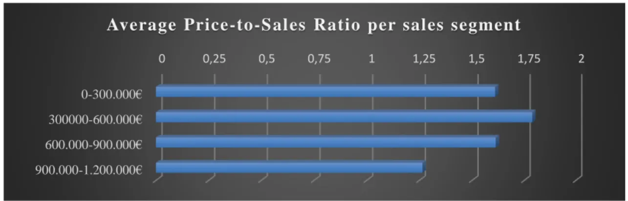 Table 3 : Author’s calculations segmented as Informe Anual  de Oficinas de Farmacia  2016 - Aspime 