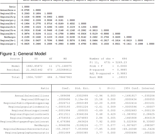 Table 1: Correlation Matrix 