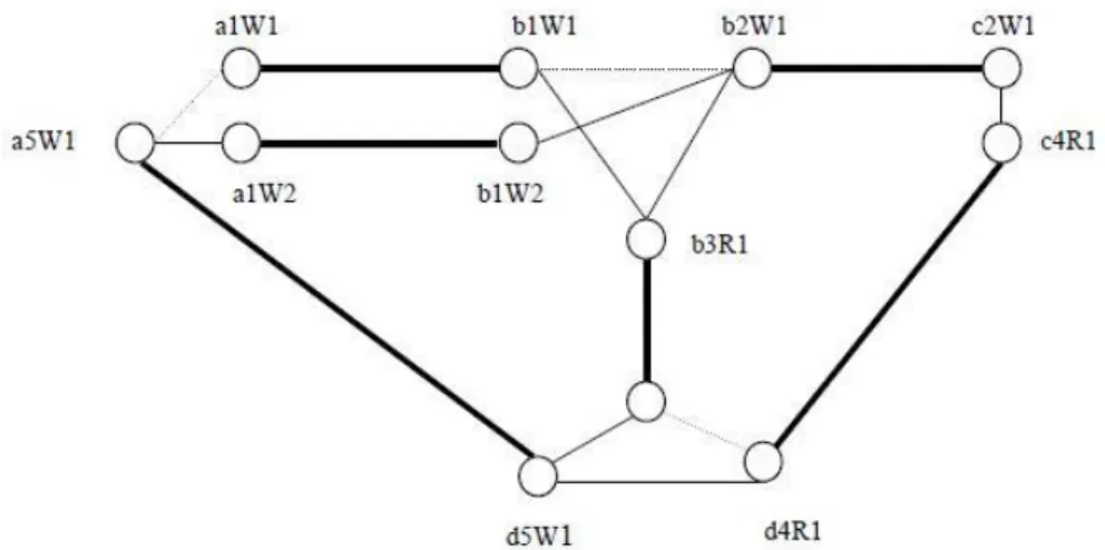 Figure 1 – Example of a virtual network (Jourquin and Limbourg 2006) 