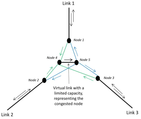 Figure 8 – Example of a congested rail node with 3 rail links converging on it 