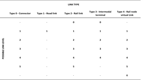 Table 12 – Network structure 