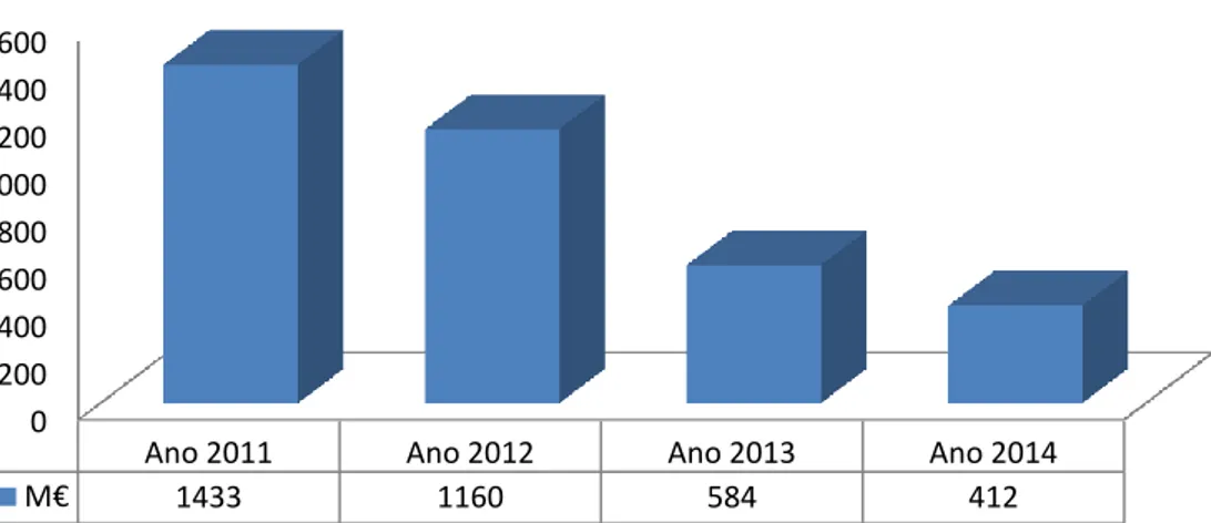 GRÁFICO  VII  -  EVOLUÇÃO  DOS  PAGAMENTOS  EM  ATRASO  NOS  MUNICÍPIOS  PORTUGUESES (2011-2014) 