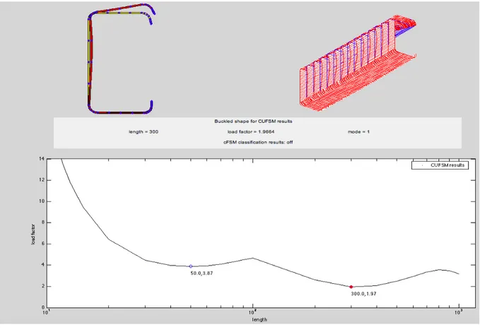 Figure 2. Distortional Mode. Source: Author. 