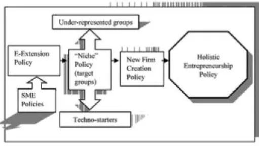 Figura 1.2: Quadro-resumo de Lundstrom e Stevenson (2004)