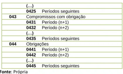 Tabela 5 - Contabilidade Orçamental - Encerramento do orçamento  08 Encerramento Contabilidade Orçamental