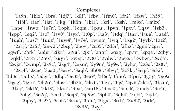 Table 3.1: The complexes used in this dissertation extracted from Dockground