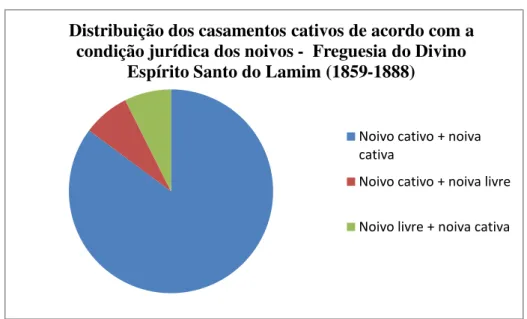 Gráfico 02: