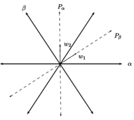 Figura 1.7.3: Representação geométrica dos pesos fundamentais para a álgebra sl (3, F )