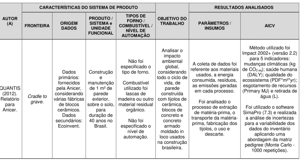 Tabela 7  –  Principais características dos estudos de ACV de blocos cerâmicos desenvolvidos no Brasil (continuação) 