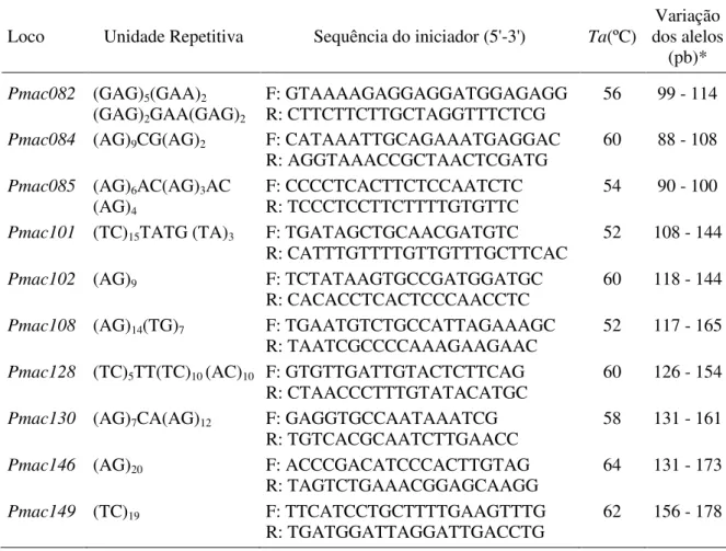 Tabela  2.    Relação  dos  10  locos  de  DNA  microsatellite  utilizados  para  as  genotipagens  em  Pilosocereus  machrisii