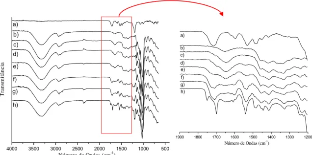 Figura 23: Espectros na região do infravermelho do a) poli(isocianato) TMP-TDI-Fenol puro