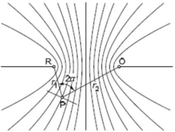 Figure 3.2 Interference fringes or system of standing waves as generated by two coherent point light  sources R and O (from [83])
