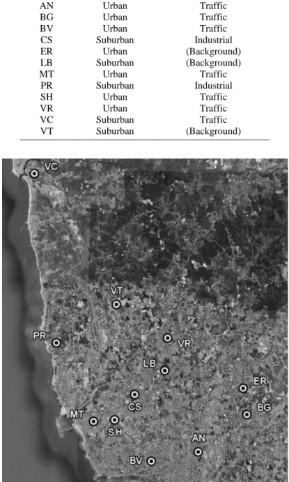 Table 2.1 Site characteristics of the air quality monitoring network of Oporto Metropolitan  Area 