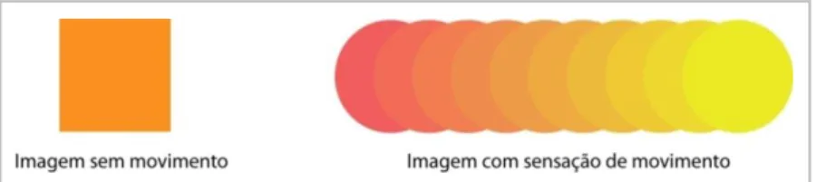 Figura 4.4.  –  Exemplificação de imagens com e sem movimento  Elaborada em Adobe Illustrator 