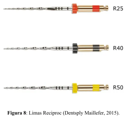 Figura 8: Limas Reciproc (Dentsply Maillefer, 2015). 