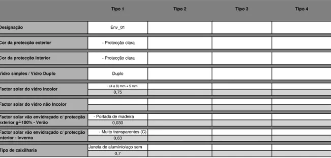 Figura 4 – Introdução de dados relativos às características dos envidraçados