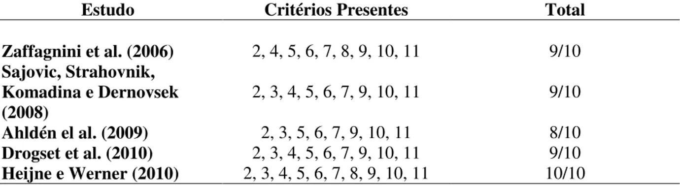 Tabela  I-  Qualidade  metodológica  dos  estudos  clínicos  randomizados  incluídos  na  revisão  segundo a classificação atribuída pela escala de PEDro 