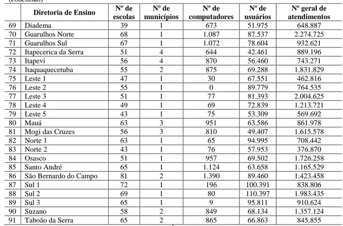 Tabela  3  –  Informações  gerais  sobre  o  Programa  Acessa  Escola,  relativas  à  Diretoria  de  Ensino  –  Região  Guaratinguetá, no período de 01/02 a 21/12/2013