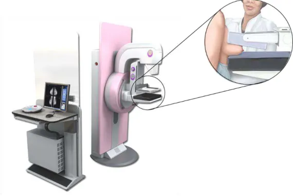Figura  4.  Equipamento  da  mamografia  (Adaptado  de  TurboSquid,  2014;  Womens  Health Advice, 2014)
