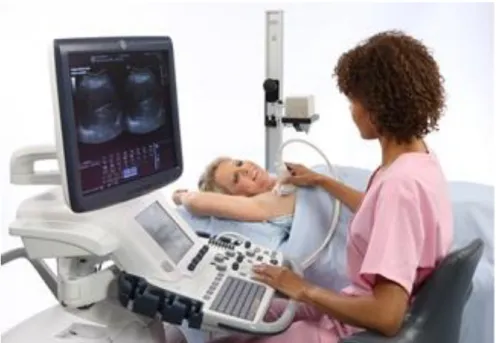 Figura 5. Equipamento da ecografia mamária (Adaptado de Omaha Imaging, 2014). 