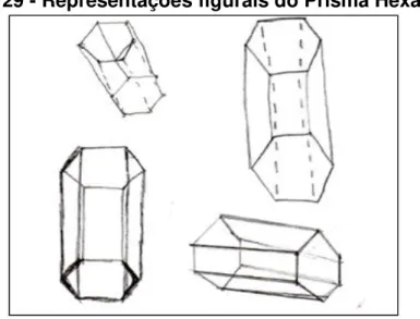 Figura 29 - Representações figurais do Prisma Hexagonal 