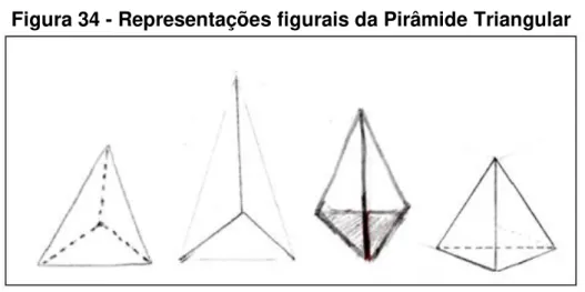 Figura 34 - Representações figurais da Pirâmide Triangular 