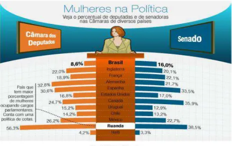 Gráfico 3 – Eleições 2012 – Prefeitura Municipal – Estado de São Paulo 