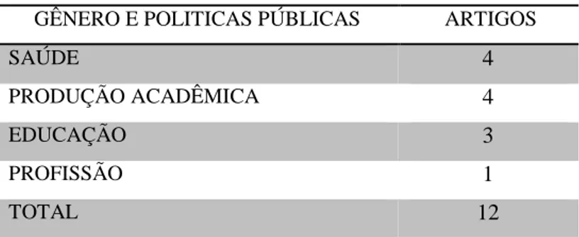 Tabela 2. Gênero e Políticas Públicas 