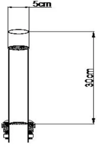 Figura 8 - Representação esquemática da célula de secagem. 