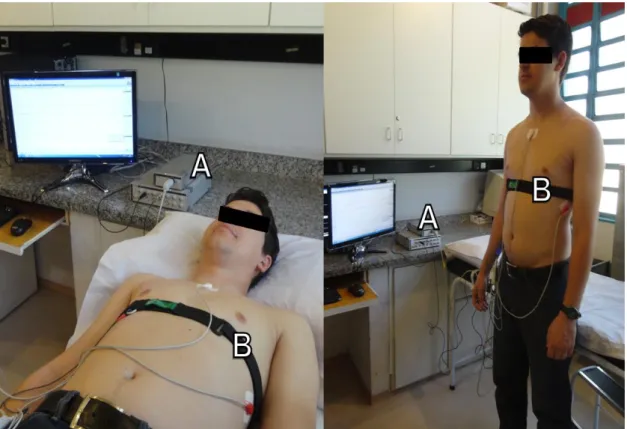 Figura 6. Ilustração do procedimento experimental de coleta dos sinais eletrocardiográficos e  movimentos respiratórios, nas posições supina e ortostática