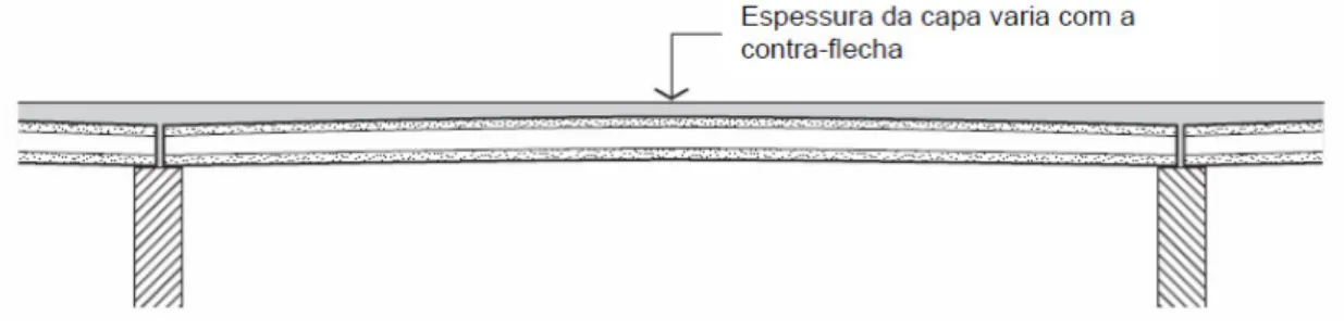 Figura 4: Vista de laje alveolar com capa estrutural de concreto. 