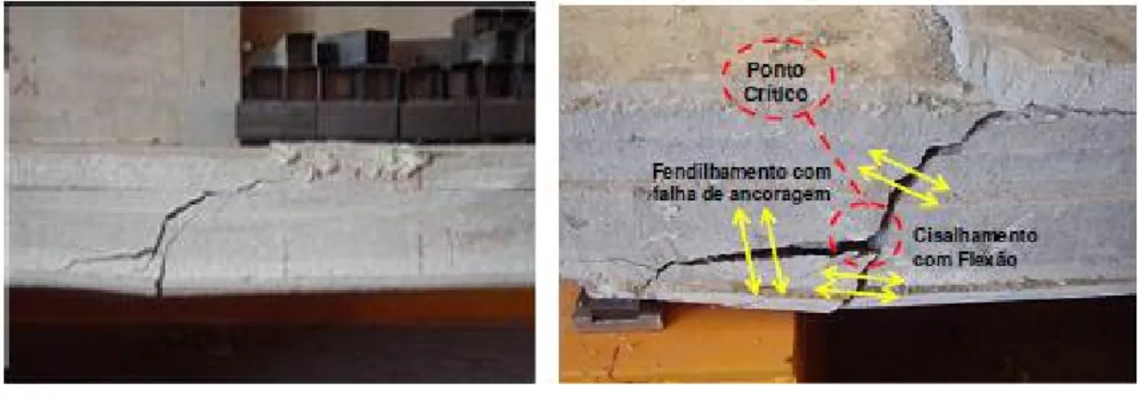 Figura 13 : Interação de fissuras de cisalhamento com fissuras de flexão.