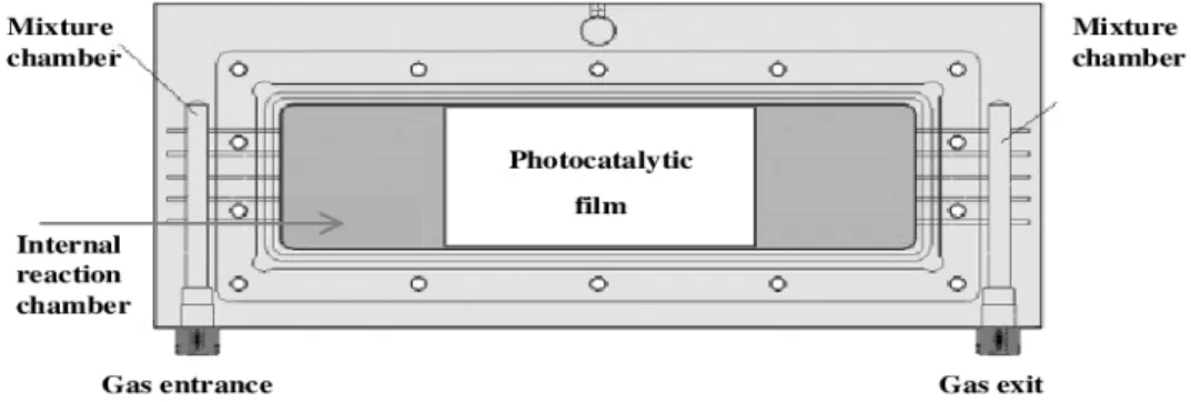 Figure 1.15. Schematic representation of the flat plate reactor, in this case, authors used a UV  lamp external to the reactor and parallel to sample (top view)  [36] 