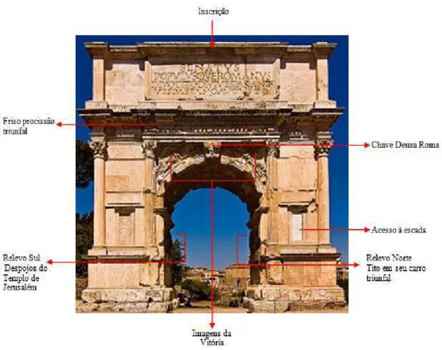 Figura 22: Identificação dos relevos do arco de Tito  Fonte: Acervo particular 